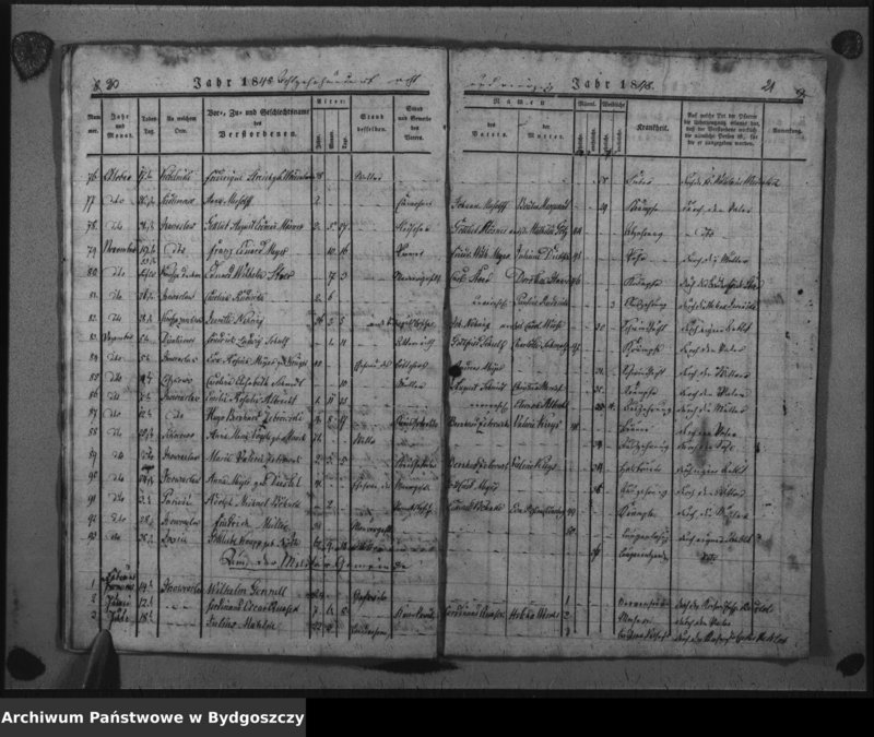image.from.unit.number "Duplikat der Taufregister der evangelischen Stadt- und Landgemeinden Inowrazlaw Jahr 1848"