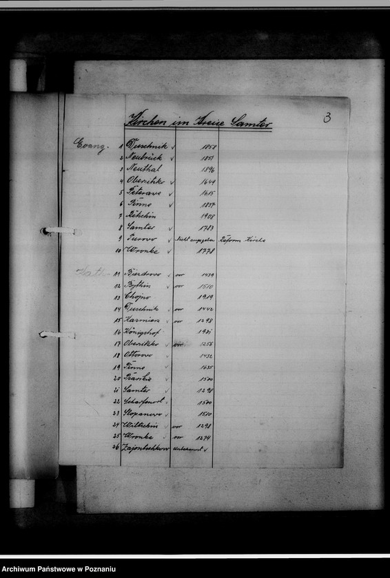 Obraz 7 z jednostki "Bücherverzeichnis [kościelne księgi wyznań: ewangelickiego i katolickiego] Kreis Samter [powiat szamotulski]"