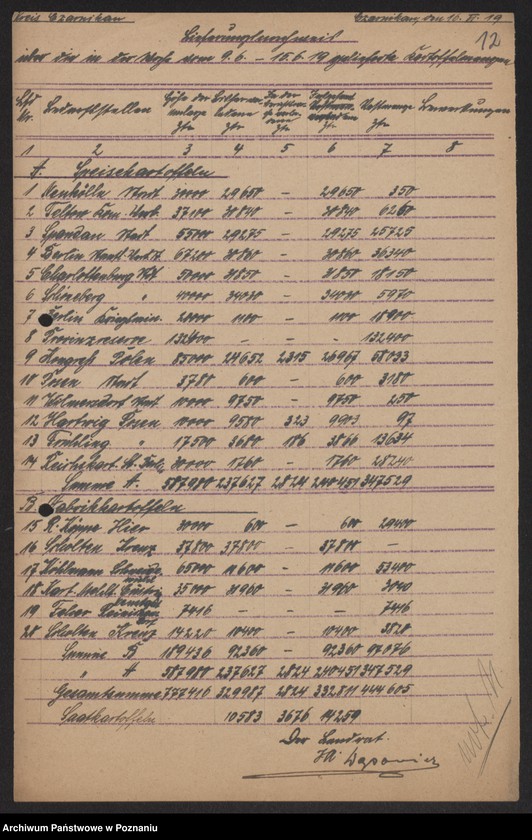 Obraz 14 z jednostki "[Odstawa ziemniaków z terenu powiatów Czarnków-Krotoszyn]"