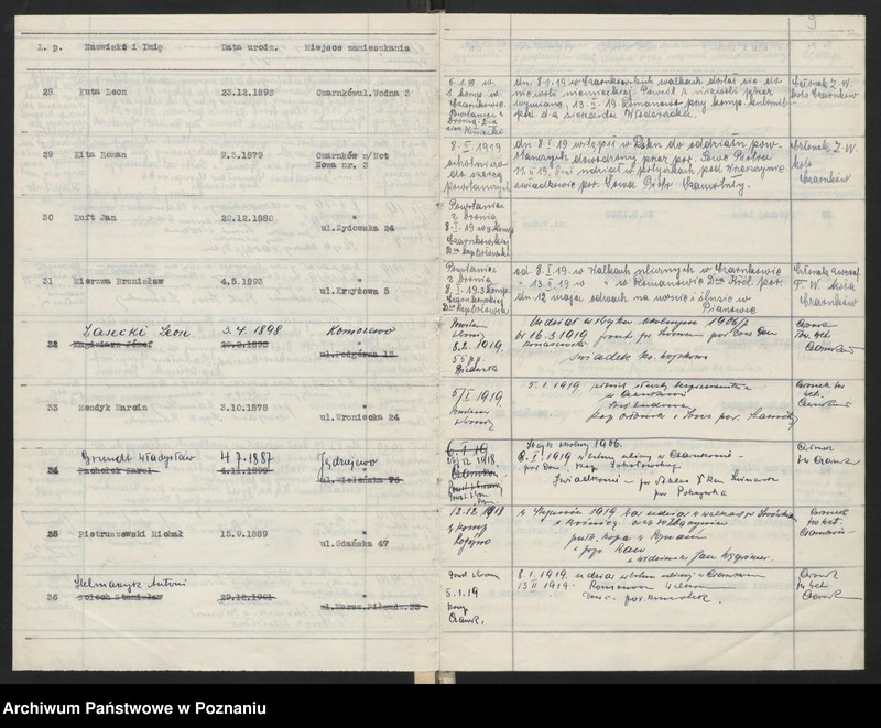 image.from.unit.number "Czarnków n/Notecią akta koła."