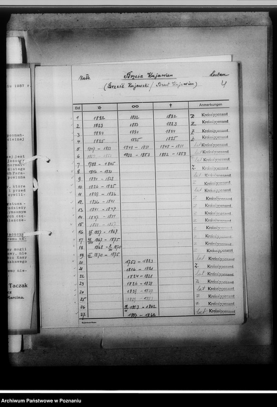 Obraz 8 z jednostki "[Wykaz ksiąg kościelnych ewnagelickich, katolickich i stanu cywilnego z miasta Włocłwaka i powiatu włocławskiego, województwa bydgoskiego]"