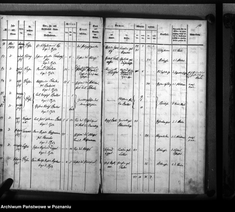 Obraz 8 z jednostki "Sterbenbuch"