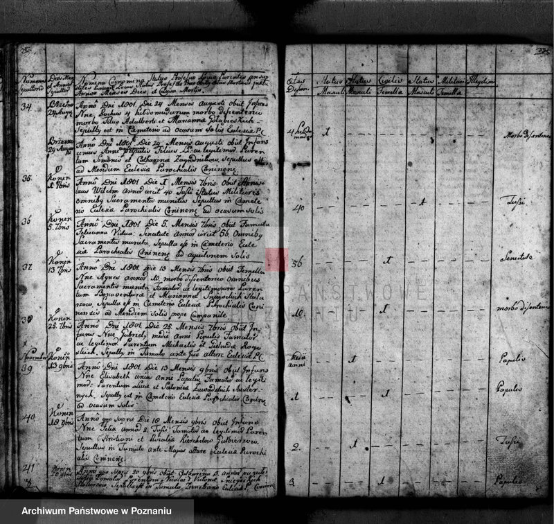 image.from.unit.number "Akta zgonu"