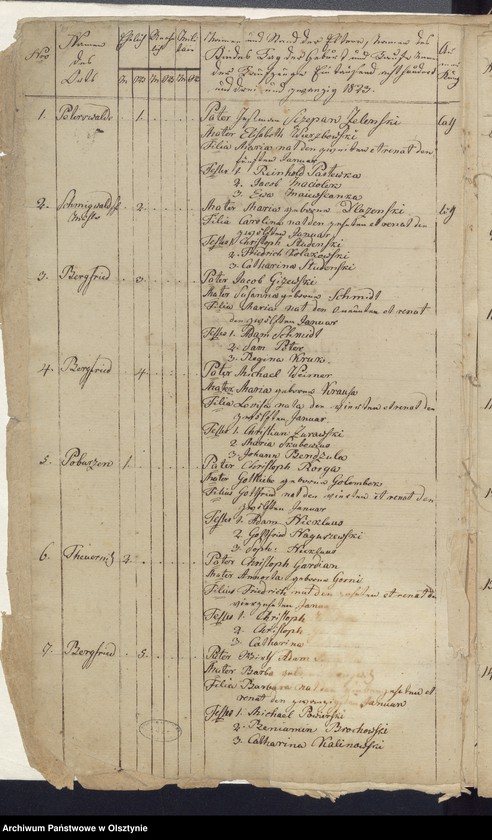 image.from.unit "Verzeichnis der Gaborenen, Gestorbne und Capulirten"