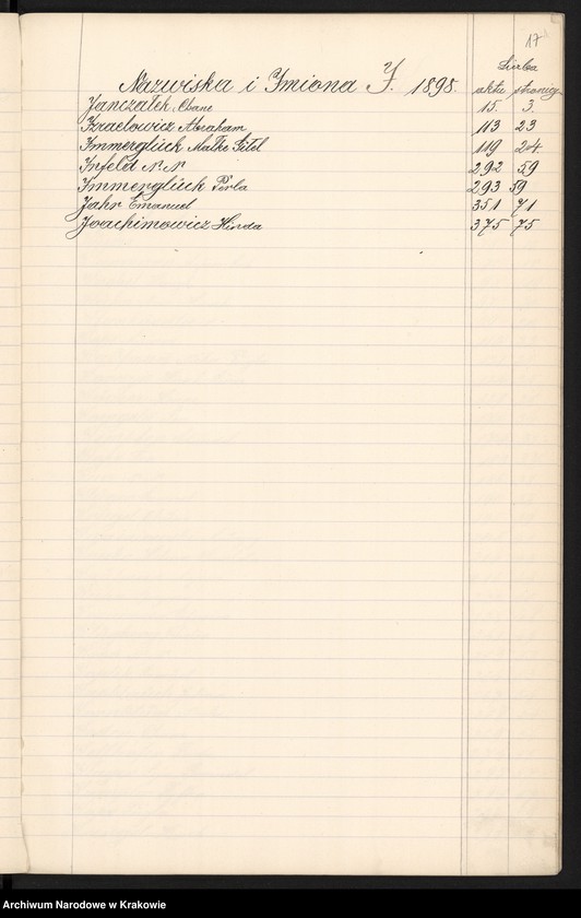 image.from.unit.number "Index wpisów zejścia osób wyznania Mojżeszowego na rok 1898"