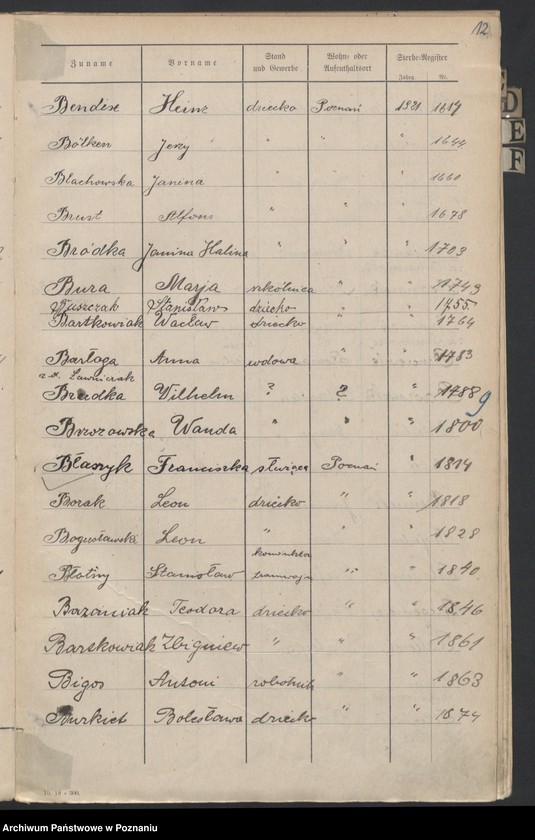 Obraz 14 z jednostki "Spis alfabetyczny zgonów za 1921"