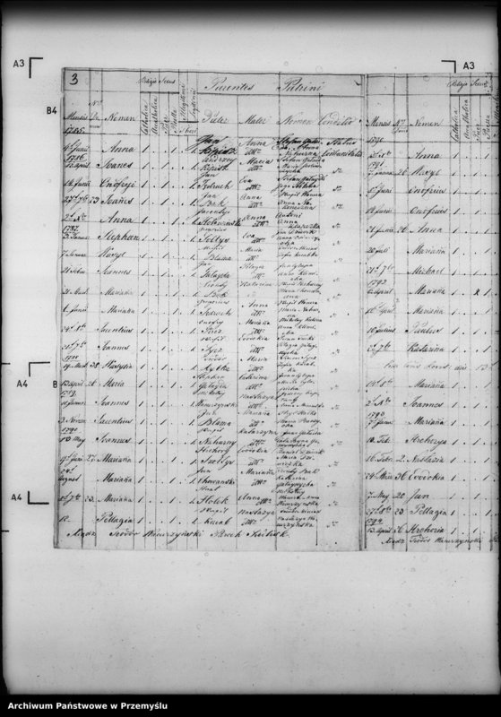 image.from.unit.number "[Kopie ksiąg metrykalnych parafii Siedliska z filiami Dąbrówka Starzeńska, Huta, Jasionów, Poręby, Wołodź, Wola Wołodzka (dekanat Dynów)]"