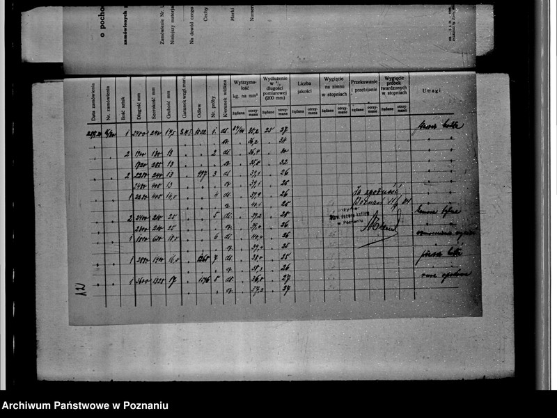 Obraz 13 z jednostki "Cukrownia w Śodzie Towarzystwo Akcyjne Nr woj. kotła 122"