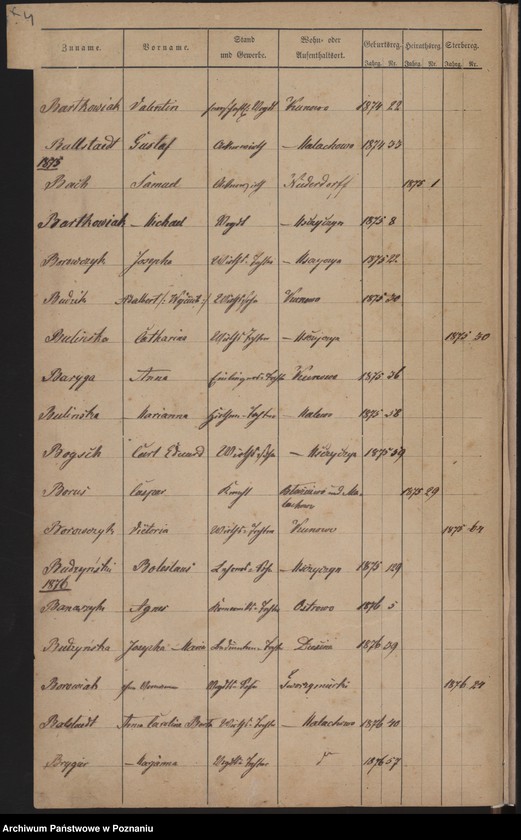 image.from.unit.number "Alphabetisches Namen-Register 1874-1879"