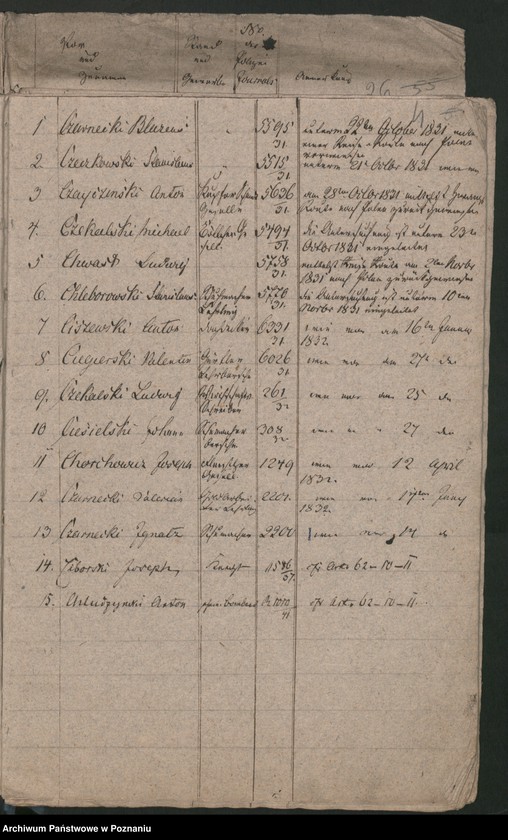Obraz 8 z jednostki "A. enthaltend das Verzeichnis der 1830/1831 nach Polen ausgetretenen diesseitigen Untertanen"