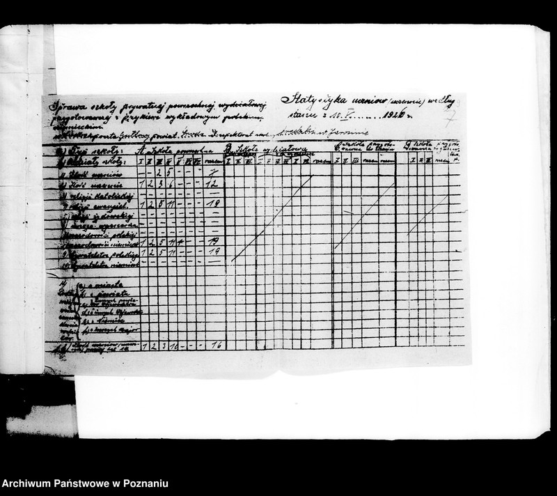 Obraz 12 z jednostki "Prywatna Szkoła Powszechna z niemieckim językiem nauczania- Siedleczek powiat Środa"