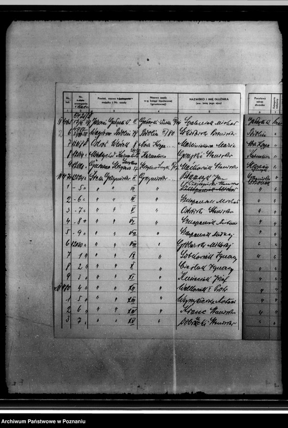 Obraz 6 z jednostki "/Wykaz dłużników osad gruntowych/ wykaz orzeczeń z art. 61 ustawy o wykonaniu reformy rolnej przekazanych do administracji P.B. Rolnego"