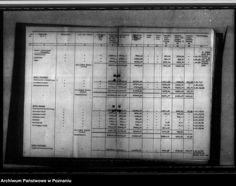 Obraz 6 z jednostki "Schuldenverzeichnis der Gemeingen und Gemeindeverbände des Regierungsbezirks Hohensalza (Inowrocław)"