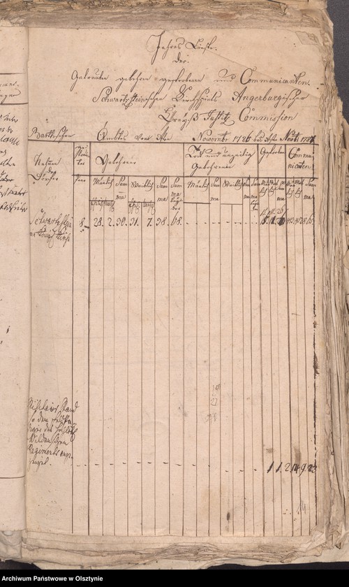 image.from.unit.number "Populations Liste des Schwarzsteinschen Kirchspiels"