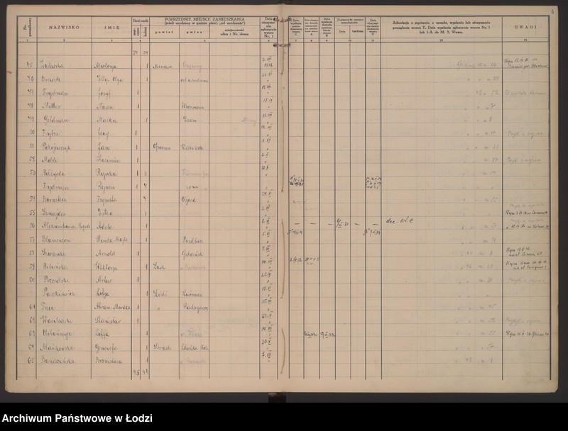 Obraz 7 z jednostki "Księga kontroli ruchu ludności (rejestr osób przybywających do gminy) Łódź, zameldowania pozaankietowe, komisariat VIII, nr 1-1703"