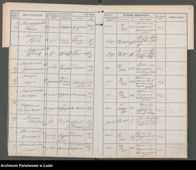 Obraz 7 z jednostki "[Księga ludności niestałej m. Łodzi policyjnego uczastku (rewiru) na 1904 r., lit. M, N, O, P]"