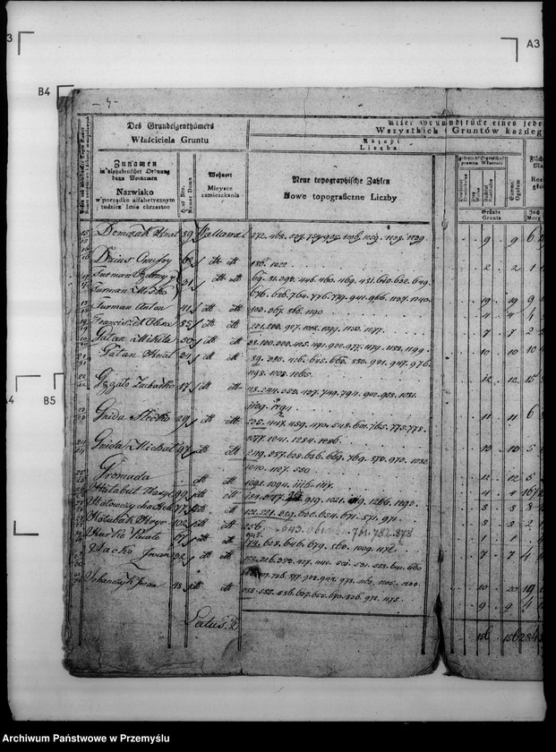 image.from.unit.number "Sumariusz szczegółowych arkuszy gminy podatkującej Walawy"