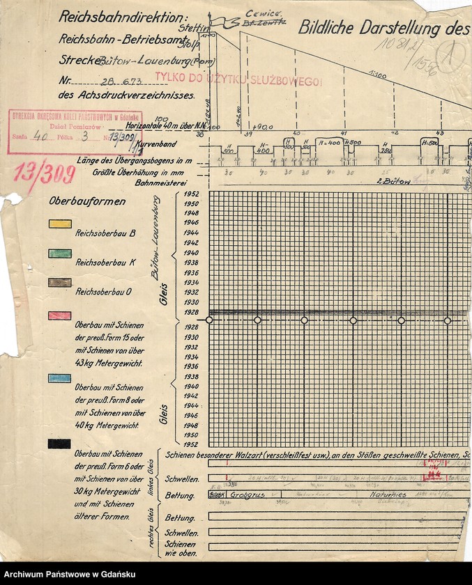 image.from.unit.number "Bildliche Darstellung des Oberbaues der Hauptgleise. Strecke: Bütow - Lauenburg (Pom.)Strecke: Bütow - Lębork. Reichsbahn Betirebsamt: Thorn. Reichsbahn Betirebsamt: Stolp"