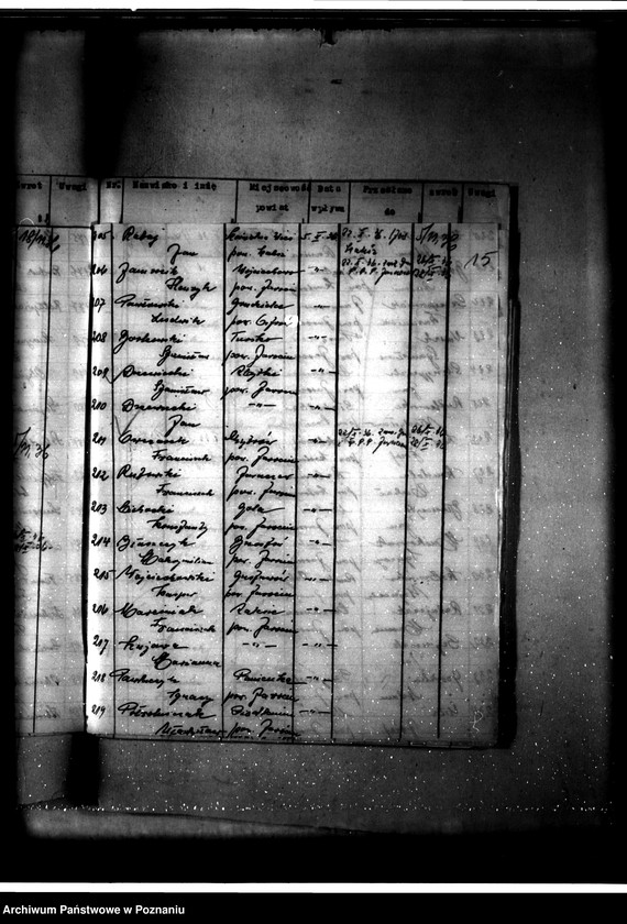 Obraz 18 z jednostki "Parcelacja majątku Góra-Parzęczew"