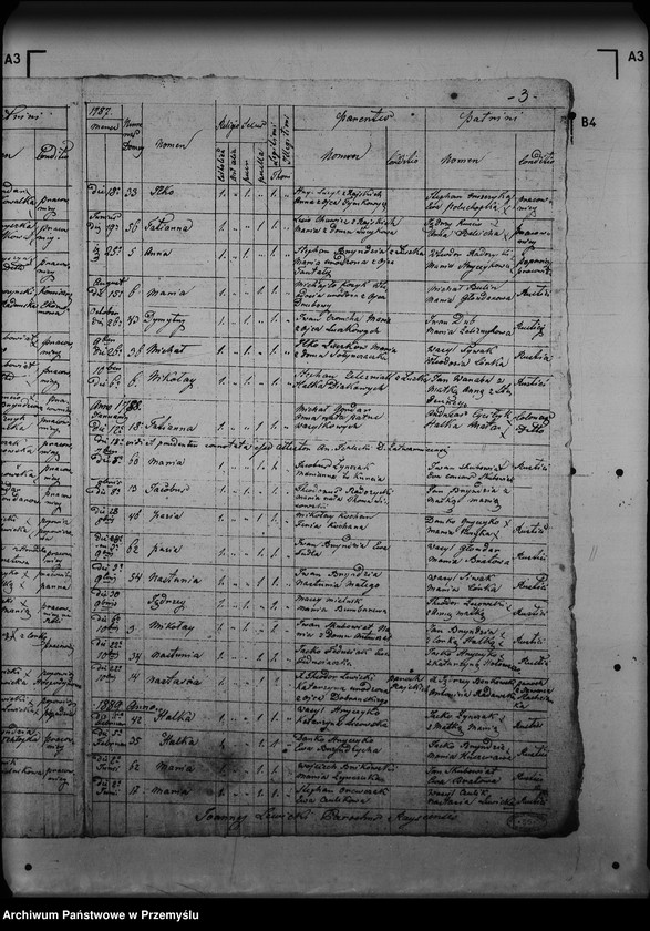 image.from.unit.number "[Kopie ksiąg metrykalnych parafii Rajskie z filiami Gródek, Studenne (dekanat Lutowiska)]"