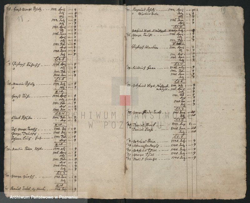 Obraz 12 z jednostki "Einguartierung - Rastanten von Hausleuten im Mittagteil der Stadt Lissa; język niemiecki"