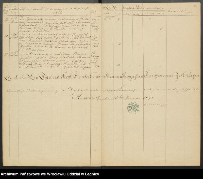 image.from.unit.number "Duplicat der Harpersdorfer Kirchenbücher von der Gemeinde Armenruh und dessen Anteil"