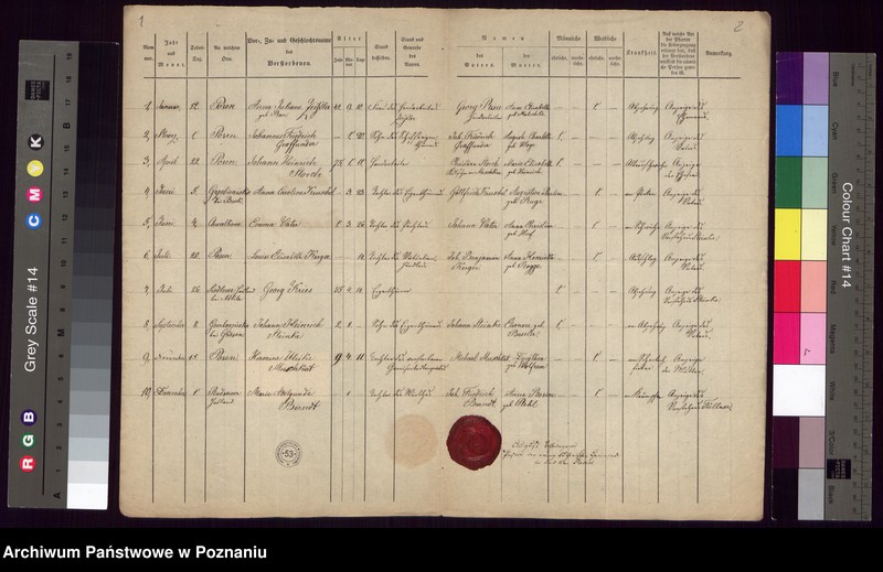 image.from.unit.number "Abschrift des Todtenregisters"