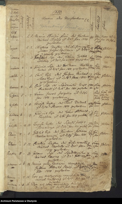 image.from.unit.number "Sterbe-Register"