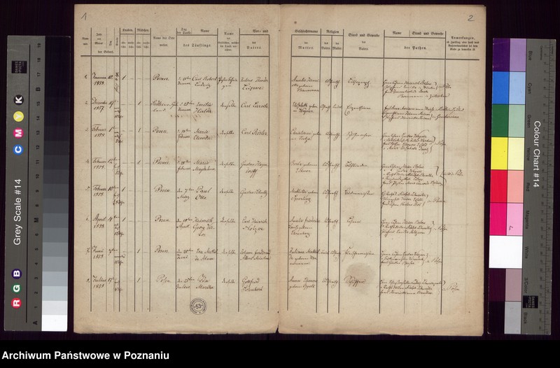 Obraz 3 z jednostki "Duplikat des Taufregisters"