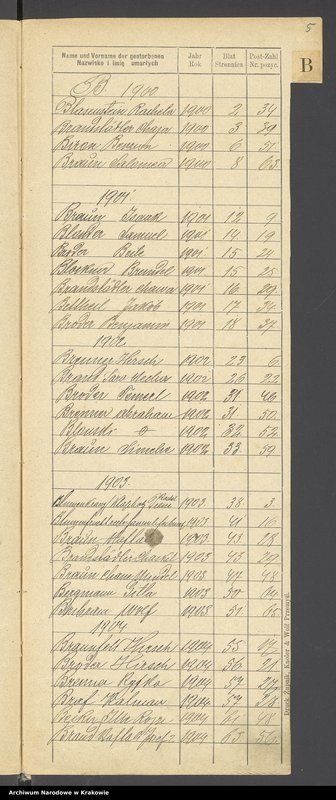 image.from.unit.number "Indeks do Księgi zgonów"