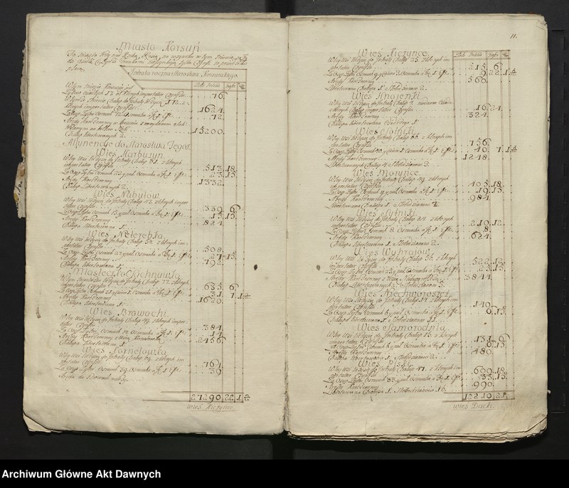 image.from.unit.number "Lustracja województwa kijowskiego, powiatu kijowskiego."