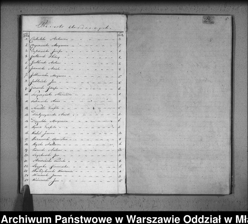 image.from.unit.number "Akta urodzin, małżeństw i zgonów"