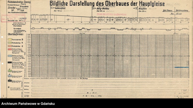 image.from.unit.number "Bildliche Darstellung des Oberbaues der Hauptgleise. Strecke: Thorn Mocker - Marienburg. Reichsbahn Betirebsamt: Thorn, Graudenz. Strecke: Thorn - Marienburg. Reichsbahn Betriebsamt: Marienburg"