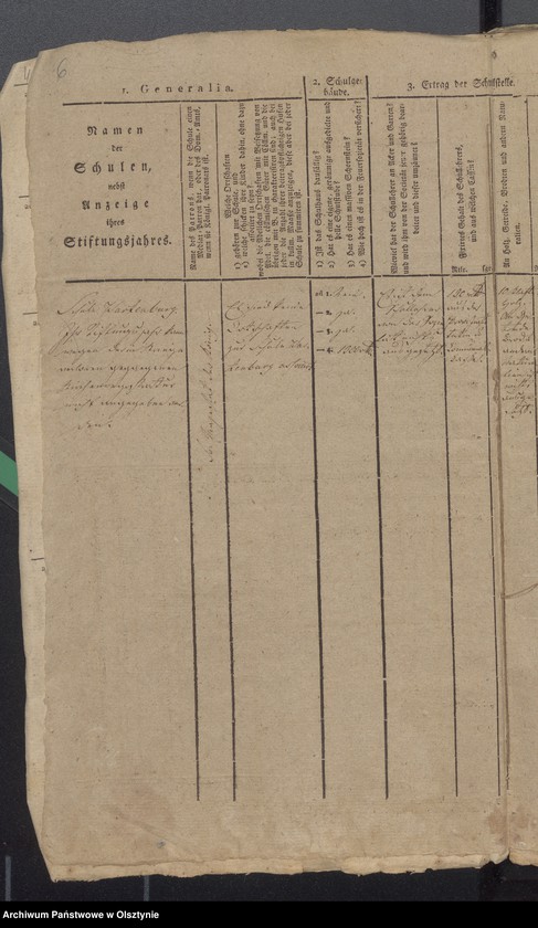 image.from.unit.number "Schulen Tabelle und Tabellarischer Bericht das Schulwesen des evangelischen Kirchspiels Wartenburg"