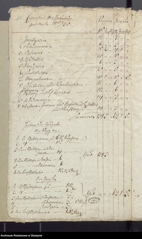 image.from.unit.number "Schul-Cassen Rechnung des Kirchspiels Widminnen"