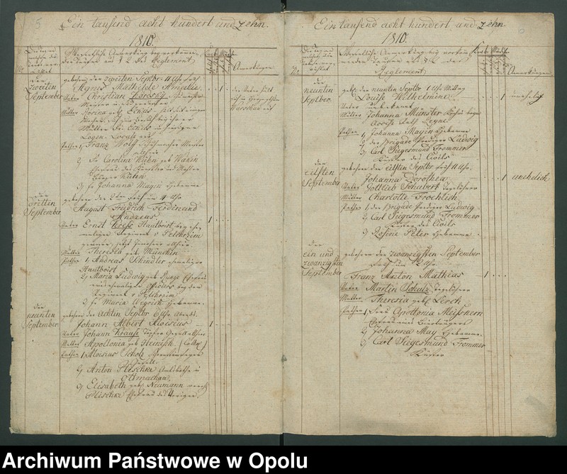 image.from.unit.number "[Księga metrykalna parafii ewangelickiej w Nysie. Chrzty, małżeństwa i zgony z lat 1810-1825]"