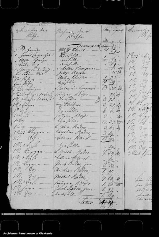 image.from.unit.number "Übergabe der Bauerwirtschaft des X-ian Radtke an sienen Schwiegersohn X-ian Kleist in Sommerau"