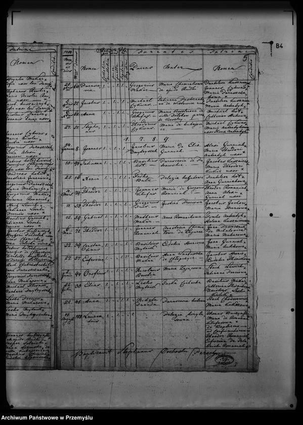 Obraz 9 z jednostki "[Kopie ksiąg metrykalnych parafii Nowosiółki Gościnne z filiami Dołobów, Wistowice (dekanat Rudki)]"