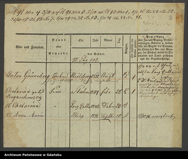 image.from.unit.number "Karty meldunkowe: Grüneberg - Grütz D."