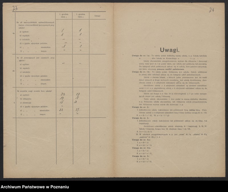 Obraz 18 z jednostki "[Dane dotyczące poszczególnych szkół leżących na terenie Inspektoratu Szkolnego w Lesznie]"