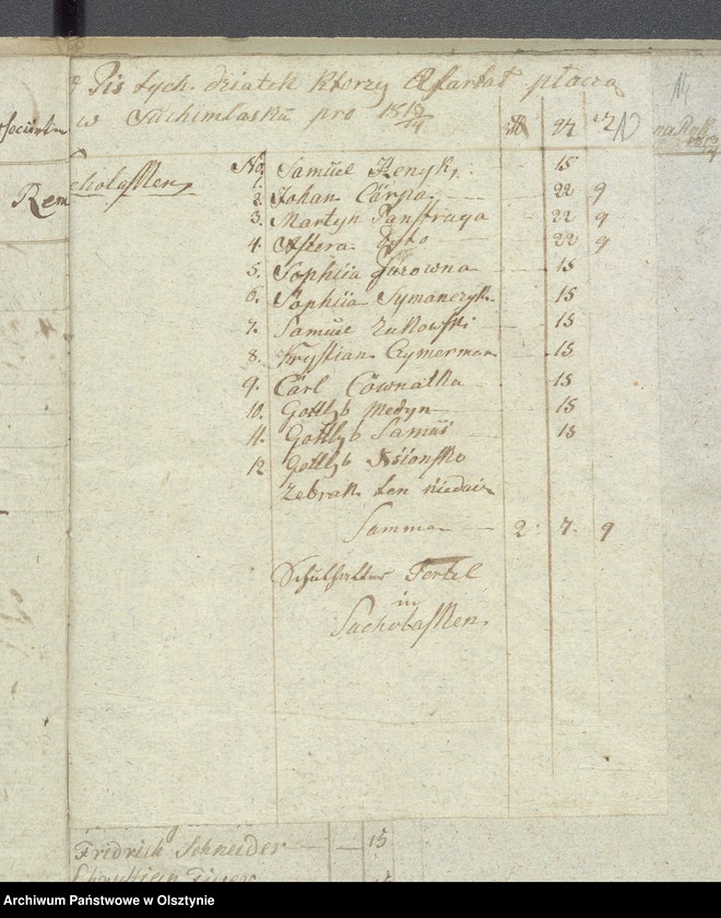 image.from.unit.number "Schul-Cassen Rechnung des Kirchspiels Widminnen"