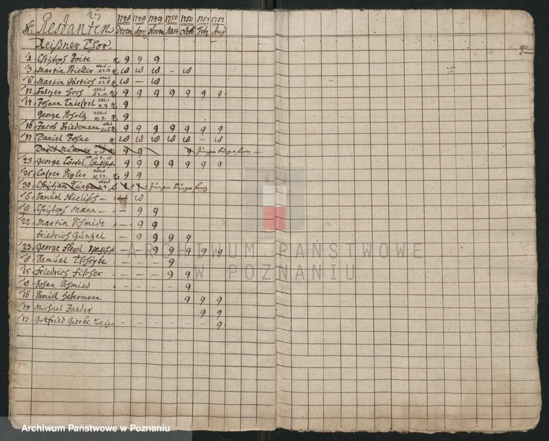 Obraz 17 z jednostki "Einguartierung - Rastanten von Hausleuten im Mittagteil der Stadt Lissa; język niemiecki"