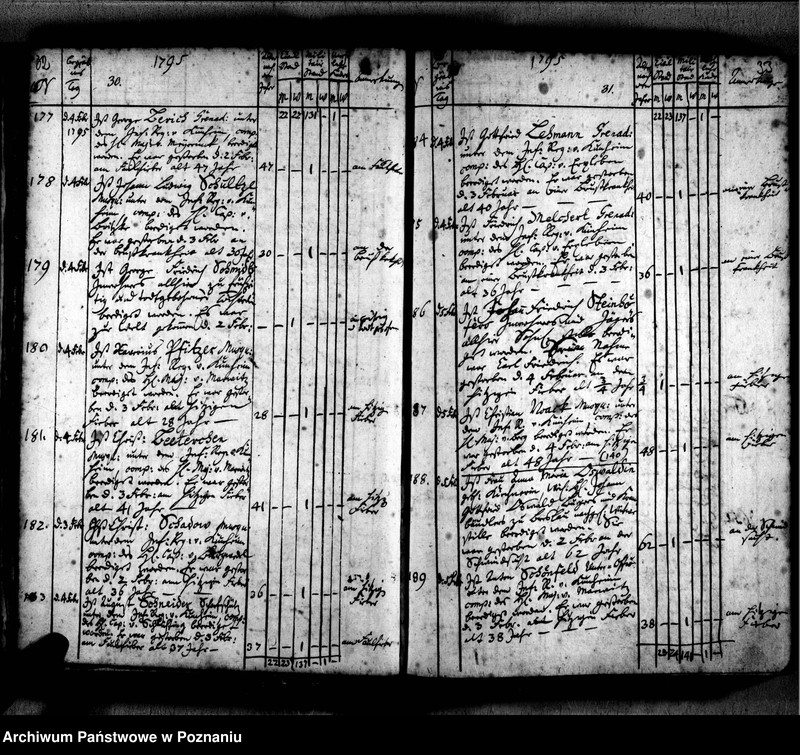 Obraz 20 z jednostki "Sterbenbuch"