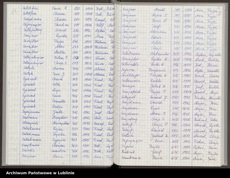 image.from.unit.number "[Skorowidz do aktów urodzeń z lat 1904-1914 litery S-Z]"