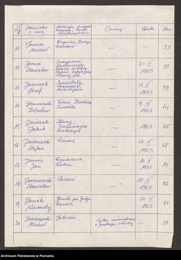 Obraz 11 z jednostki "Życiorysy powstańców wielkopolskich: J - tom lll /Jankowski Wacław - Jarząbek Wincenty/."
