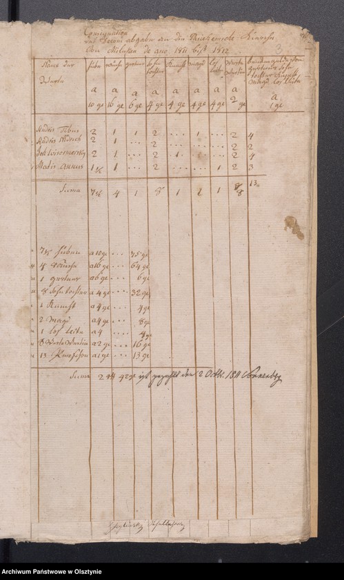 image.from.unit.number "Consignation des Kirchspiels Passenheim"