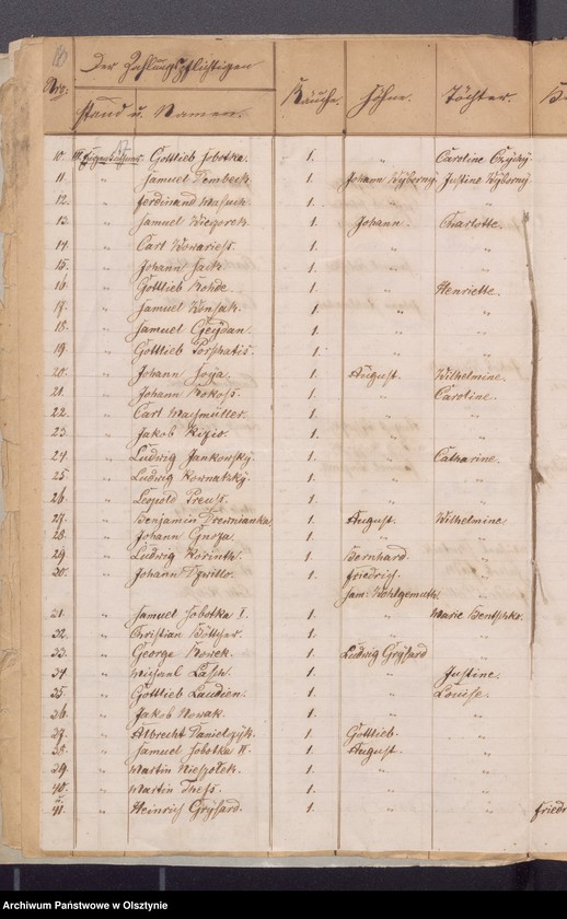 image.from.unit.number "Beläge zur Widminnenschen Kirchen Kassen Rechnung pro 1865"