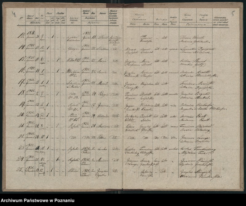 Obraz 5 z jednostki "Księga urodzeń"