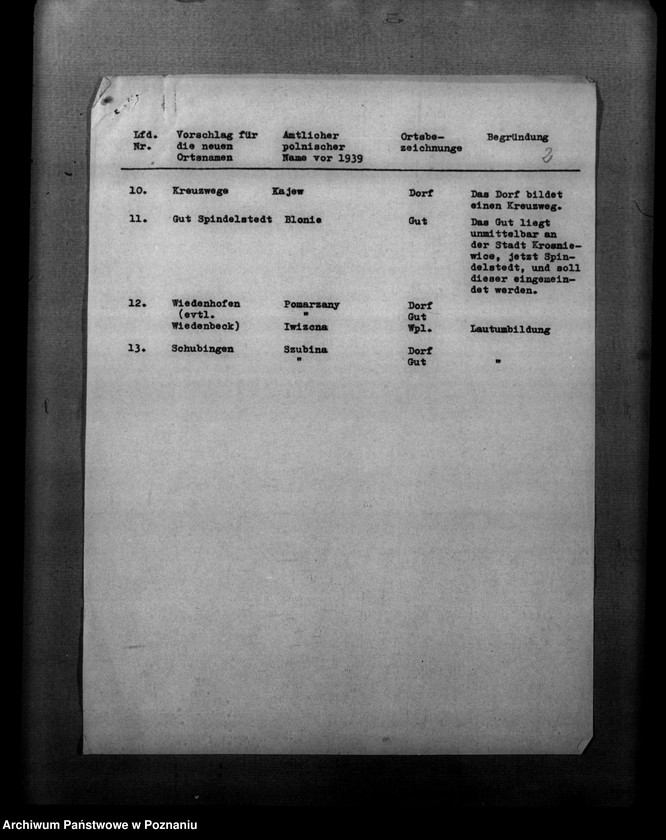 Obraz 8 z jednostki "Zmiany nazw miejscowości w powiecie kutnowskim"
