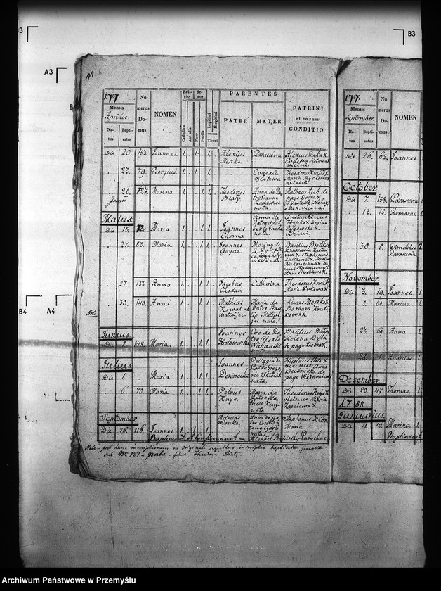 image.from.unit.number "[Kopie ksiąg metrykalnych parafii Manasterz z filią Czerwona Wola (dekanat Sieniawa)]"